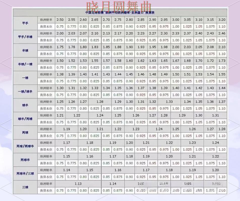 世界杯买球盘口分析方法大全 操作方法总结 世界杯买球盘口分析方法大全 操作方法总结