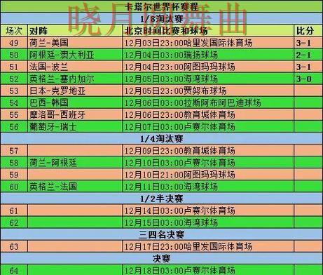 世界杯竞猜入口盘点分析合集：覆盖玩法指南与入口方式 - 世界杯全球总决赛